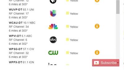 Affordable Digital Tv Antenna Buying Guide 2019